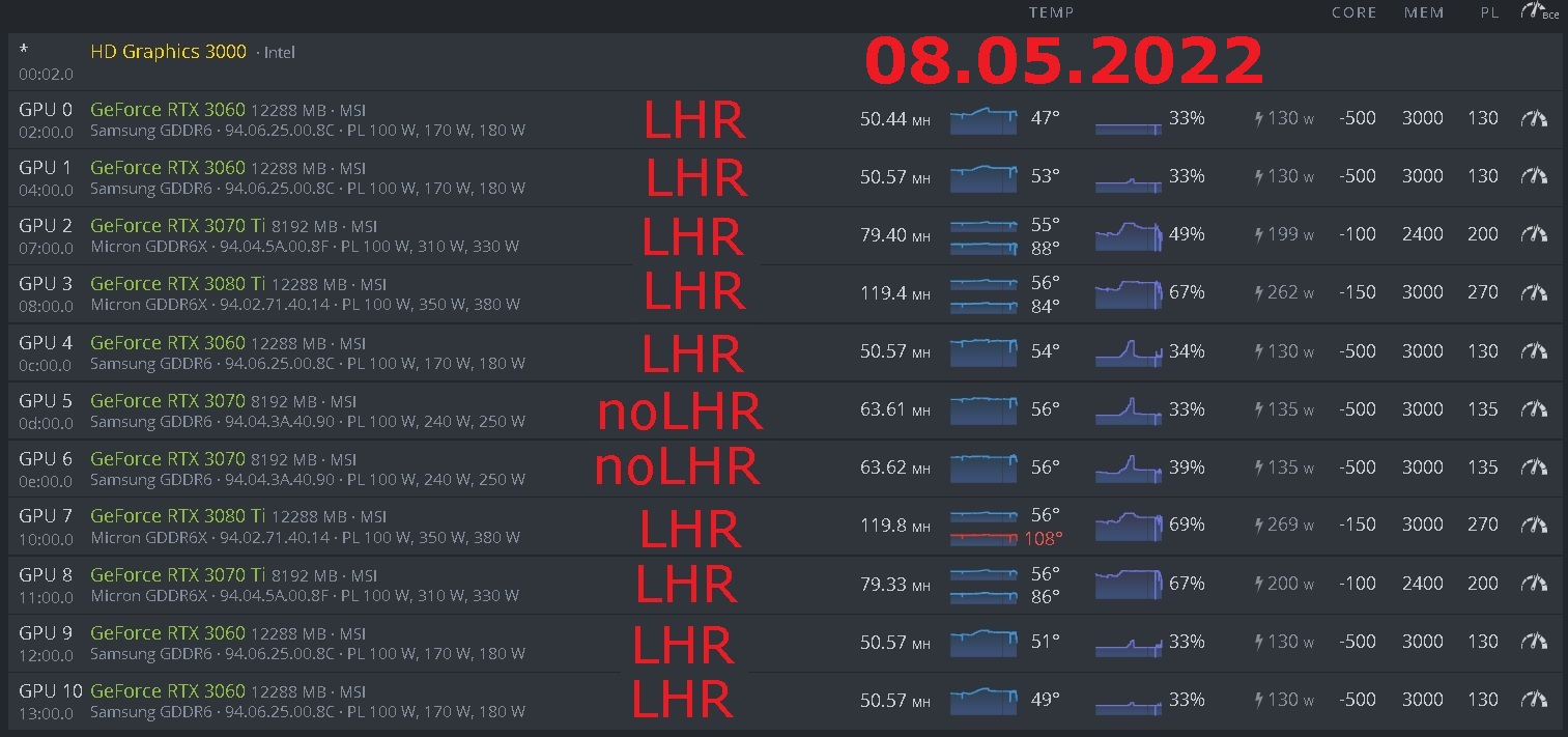 UnLock LHR 100% - разгон и настройка для видеокарт RTX 3060, 3070ti, 3080ti