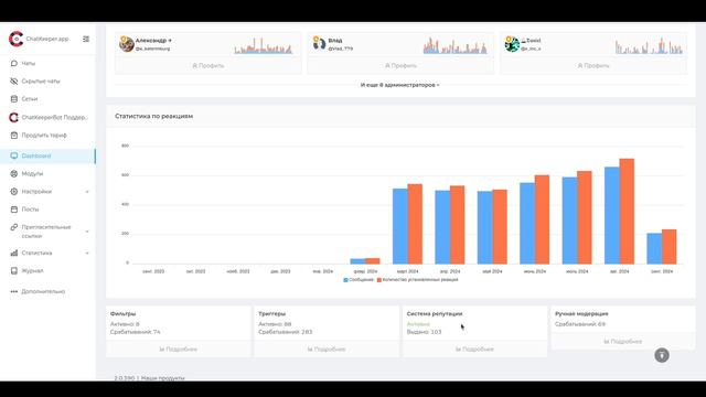 Chatkeeper: инструменты аналитики для чатов и форумов Telagram