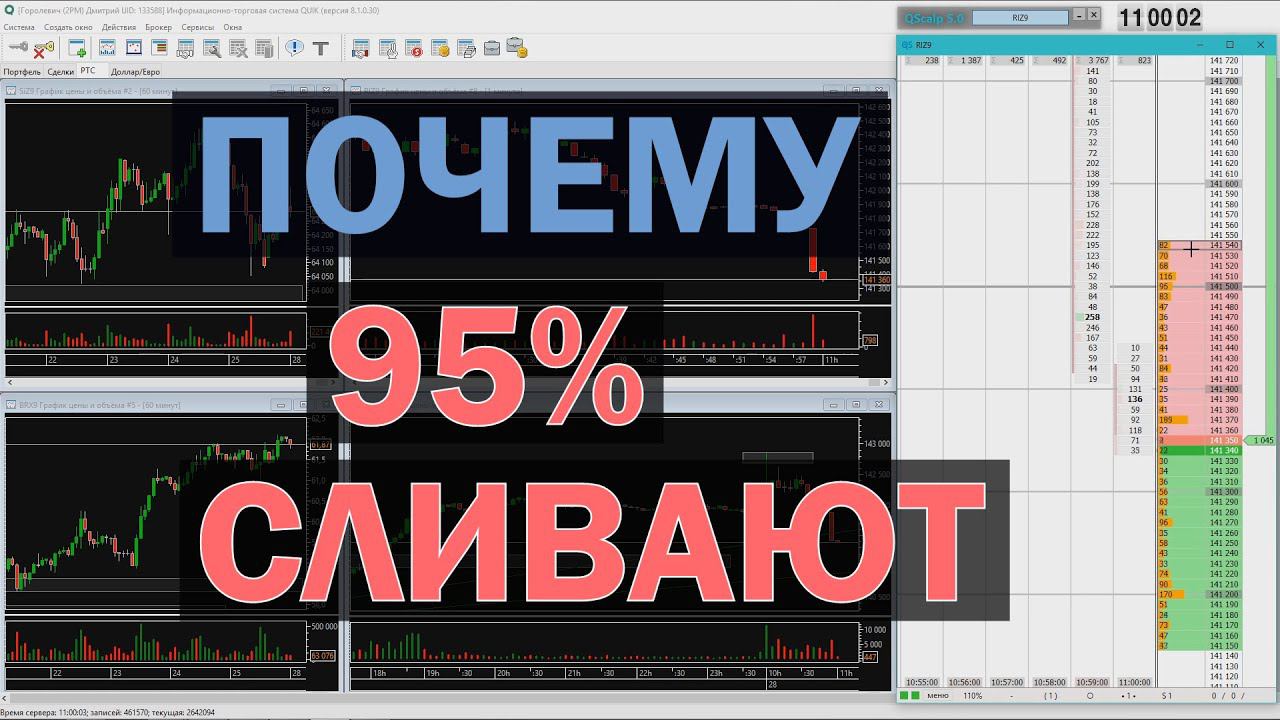 Почему подавляющее большинство трейдеров теряют деньги и не зарабатывают.
