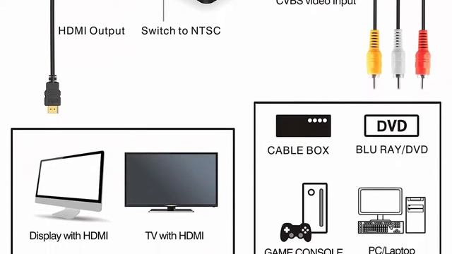5 Best hdmi adapter Reviews