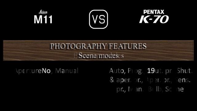 Leica M11 vs. Pentax K70: A Comparison of Specifications