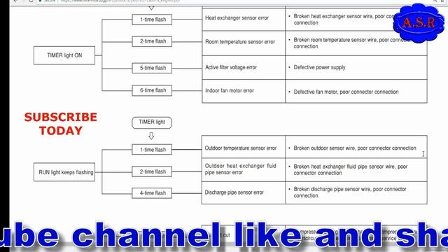 Mitsubishi split ac light blinking troubleshoot find out with manual chart learn in Hindi