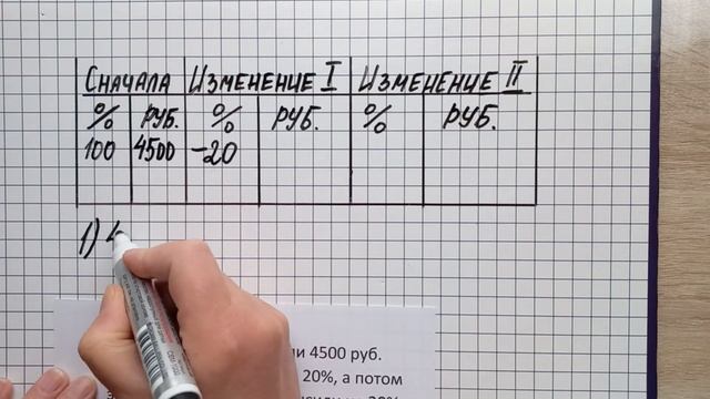 Экстерн-репетитор. Гайд по задачам на проценты. Часть 1. Знаем начальное количество