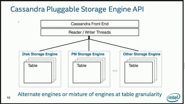 Persistent Memory Support for Cassandra  DataStax