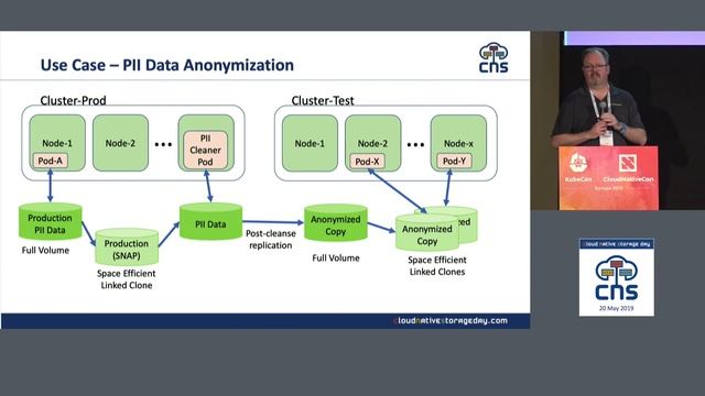 Data protection and DR for Kubernetes