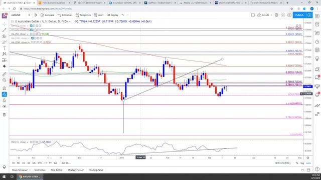 DailyFX: Key Themes Surrounding FX, Commodities and Equities (MAR 13)