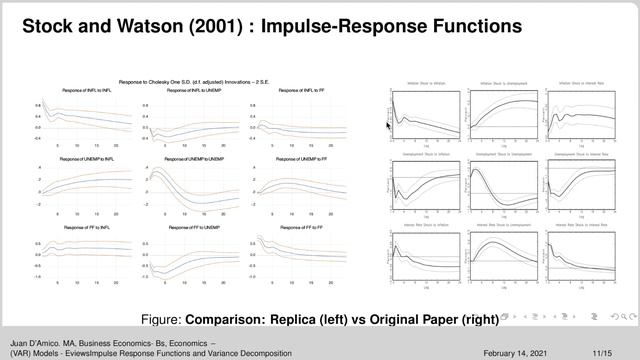 Impulse response function and Variance decomposition - VAR model in Eviews