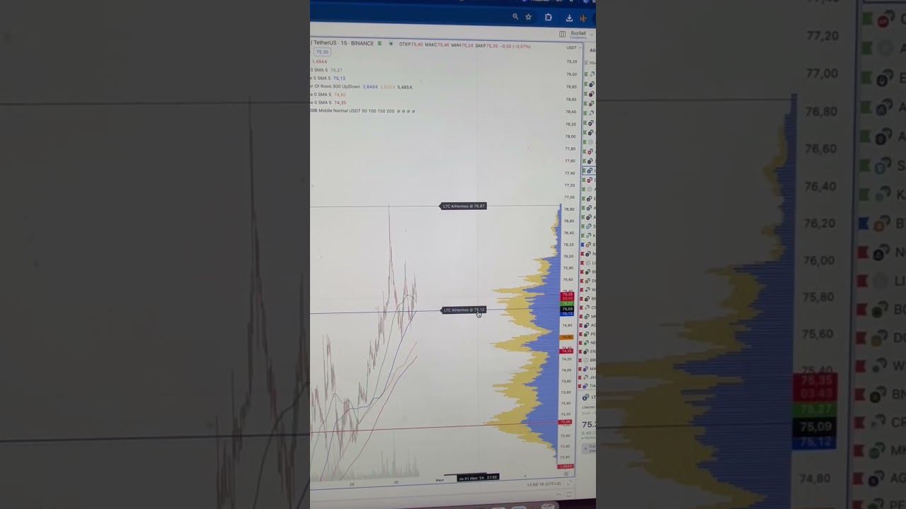 LTC Лонг ловим импульс! #bitcoin #crypto #trading #btc