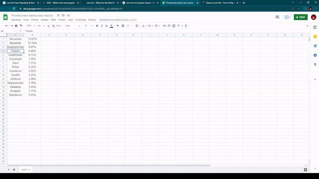 Lost Ark MOST POPULAR CLASSES 1 Month After Western Release! Best Class Right Now? (MMORPG PC 2022)