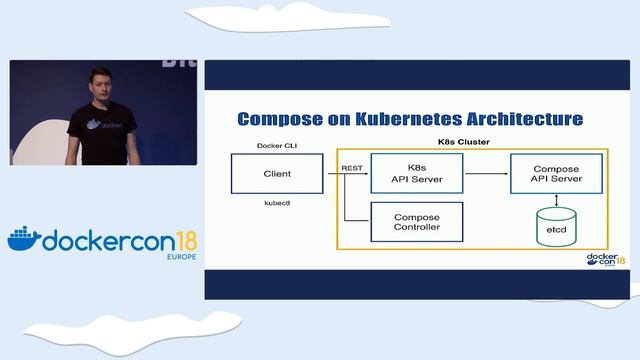 Extending Kubernetes: Moving Compose on Kubernetes from a CRD to API Aggregation