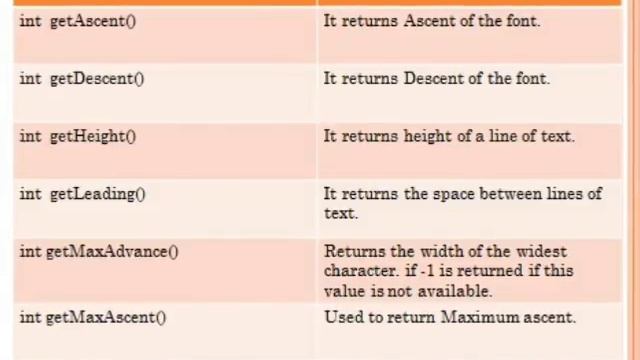 Fonts in java presentation