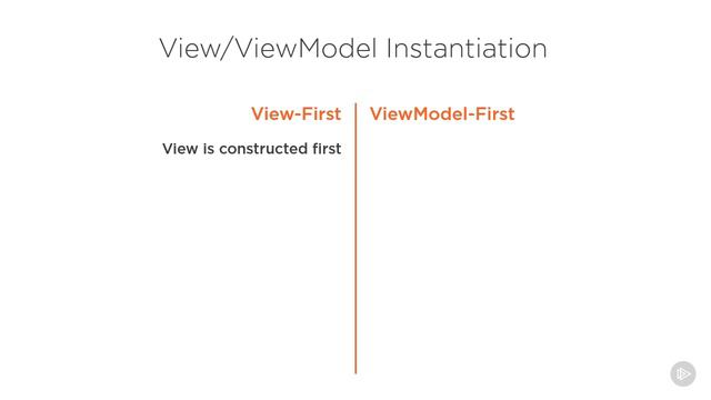 13. View ViewModel Construction