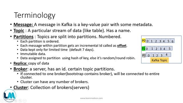 1. Apache Kafka Introduction| Topic|Cluster|Message|zookeeper|replicationfactor