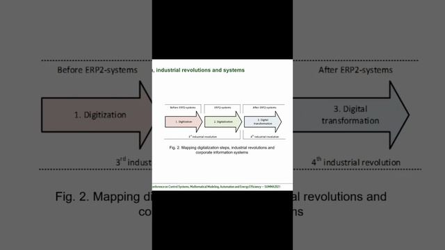 Оцифровка, цифровизация, цифровая трансформация - SUMMA2021 (часть 2) || Конференции по ERP-системам