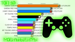 САМЫЕ СКАЧИВАЕМЫЕ ИГРЫ НА ТЕЛЕФОН 2012-2024