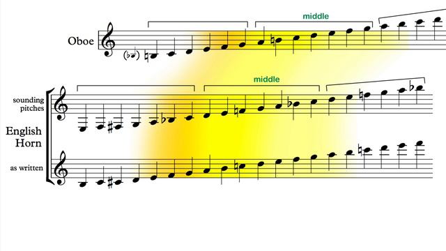 12. Introduction to the English Horn