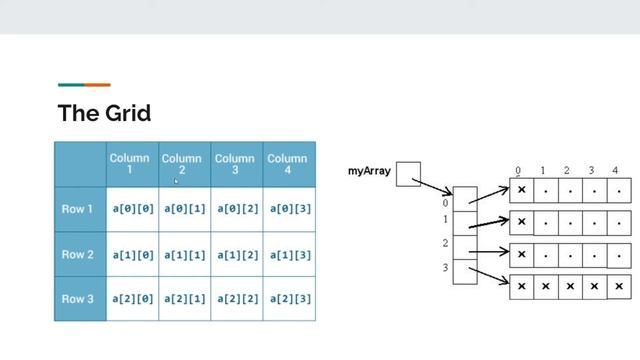 How to Code 2048 2  BEGINNER PYTHON TUTORIALS