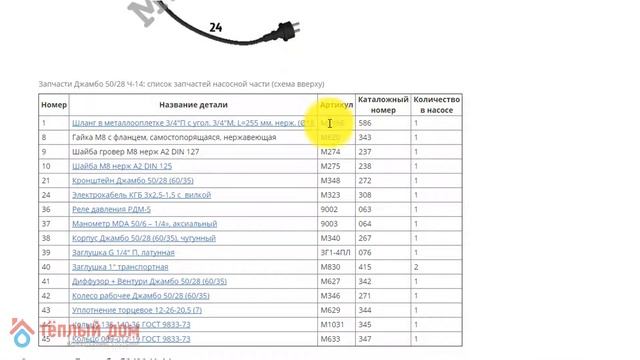 Запчасти Джамбо 5028 Ч-14: как подобрать и купить запчасти для насосной станции Джамбо