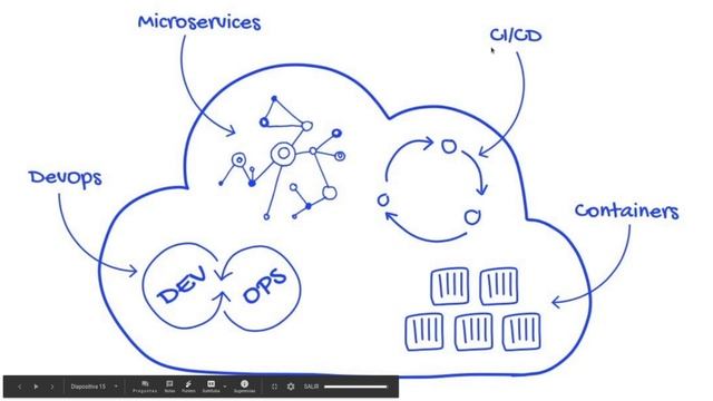 Docker para integradores Asterisk VoIP - PRIMERA PARTE