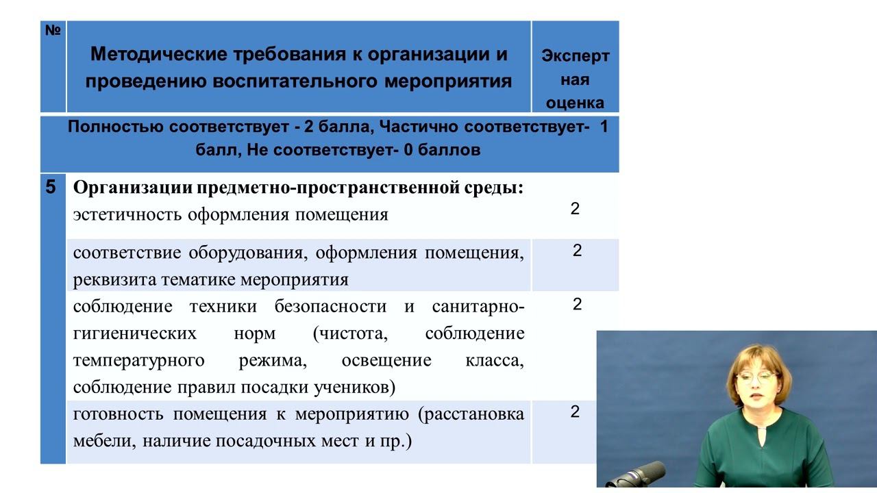 Калацкая Н Н    Практическое занятие 5