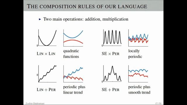 The Automatic Statiscian: A Project Update