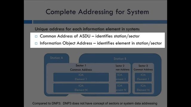 IEC 60870-5 Training #2 - ASDUs