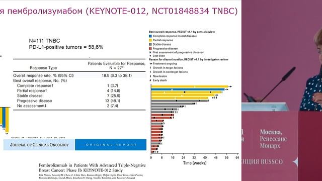 PD-L1 статус рака молочной железы