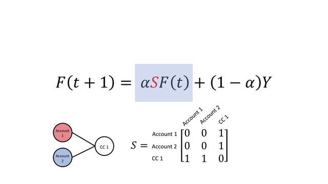 Intro to Graphs and Label Propagation Algorithm in Machine Learning
