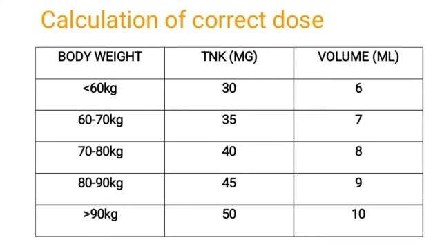 inj tenectaplase, INJ TNK ,injection  uses ,dose and administration