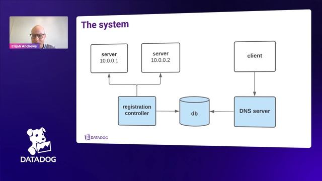 Datadog on Gamedays