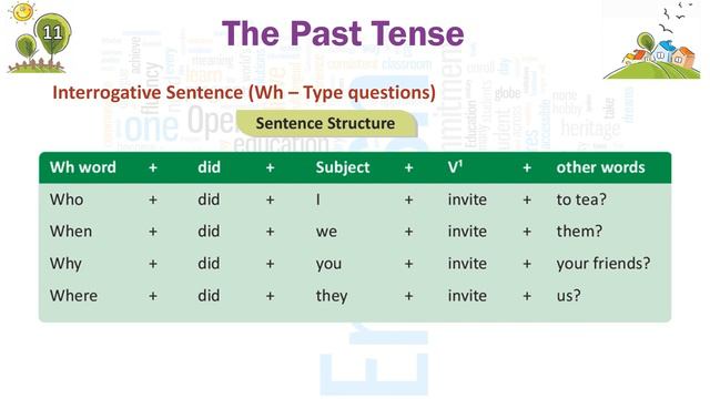 GRAMMAR CLOUD 8-Ch 13-The Past Tense (Part 1)