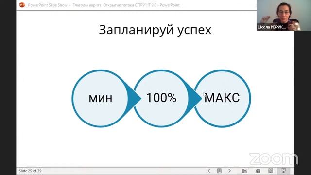 Вводный урок Глаголы иврита СПРИНТ