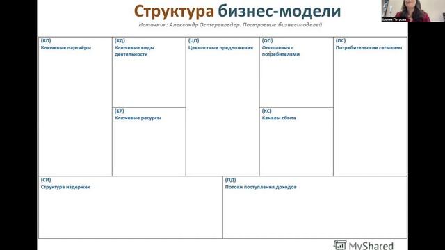 Бизнес модель