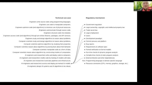 Shielding AI Code From Government Review. What Could Go Wrong?