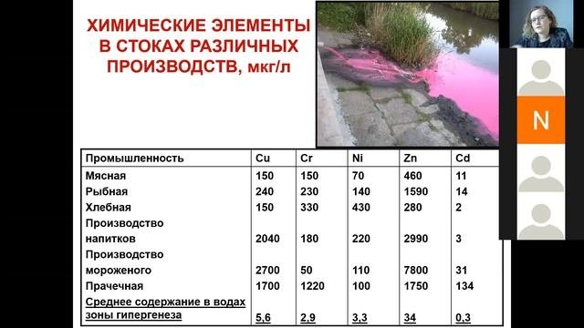 ХЗБ. Лекция 4. Загрязнение биосферы тяжелыми металлами