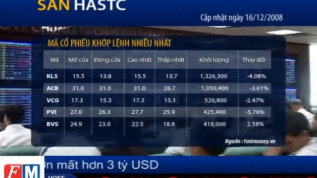 FastMoneyTV | Tin CK 16/12/2008