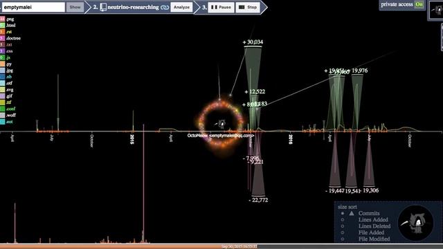 Visualization of 'neutrino-researching' repository on GitHub