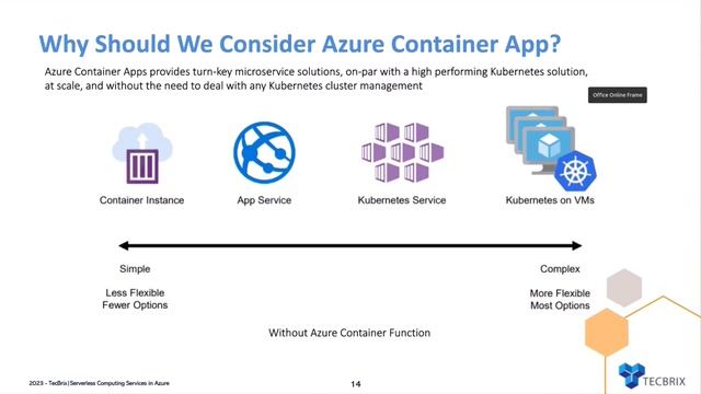 Azure Serverless - Azure Container Apps | Kubernetes | Benefits of Azure Container Apps | TecBrix