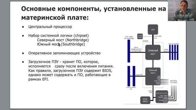 Архитектура компьютера. Раздел 4 (фрагмент 15 мин)
