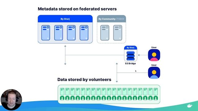 Docker and Web 3.0 — Using Docker to Utilize Decentralized Infrastructure & Build Decentralized App