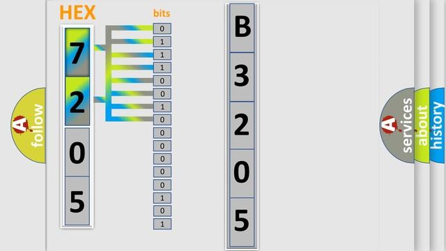 DTC Saturn B3205-0B Short Explanation