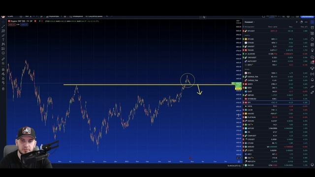 ДОЛЛАР КУРС / ДОЛЛАР РУБЛЬ ПРОГНОЗ / СБЕРБАНК / ГАЗПРОМ / МОСБИРЖА / SP500