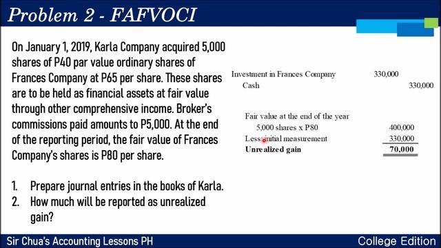 [Intermediate Accounting 1] Discussion 13 - Investments in Equity and Debt Securities