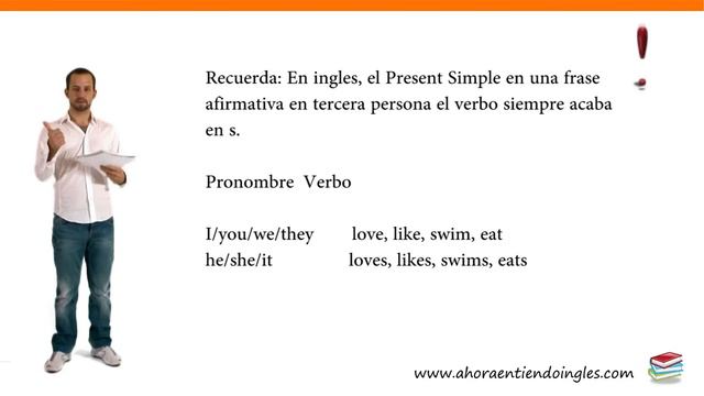 Curso Aprender Ingles / Presente Simple / Present Simple / Gramatica Ingles Español