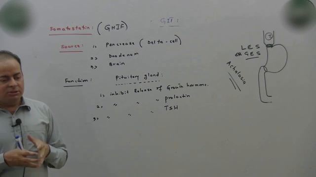 GIT Regulatory Substances (GIT Physio) Dr. Sadiq (Lec# 02/21)