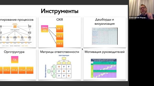 Трекинг команд для кратного роста бизнеса. Модерация. Трекинг. Консалтинг