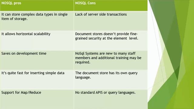 Mongodb#4
