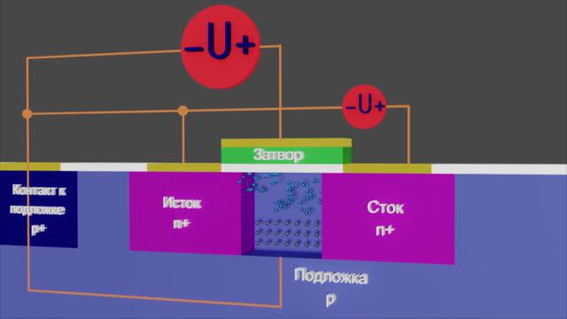 0. Пять простых шагов к пониманию работы МОП-транзистора