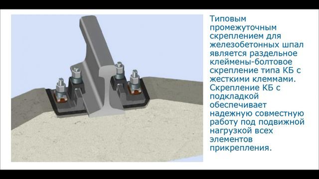 Лекция_ _Промежуточные рельсовые скрепления_