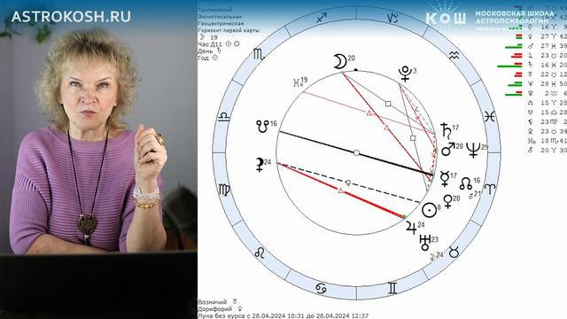 Рекомендации на май месяц с точки зрения астрологии. Астролог Ирина Кош
